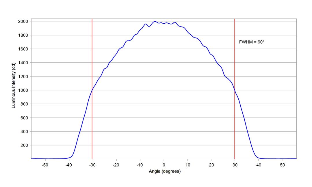 optic-12927-BLK-LUXEON_3030-2D_Plus_SQ-cross-section-image.jpg