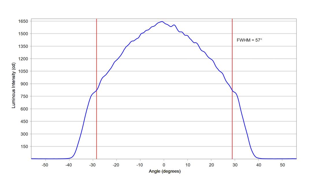 optic-12927-BLK-LUXEON_3030-2D_Square-cross-section-image.jpg
