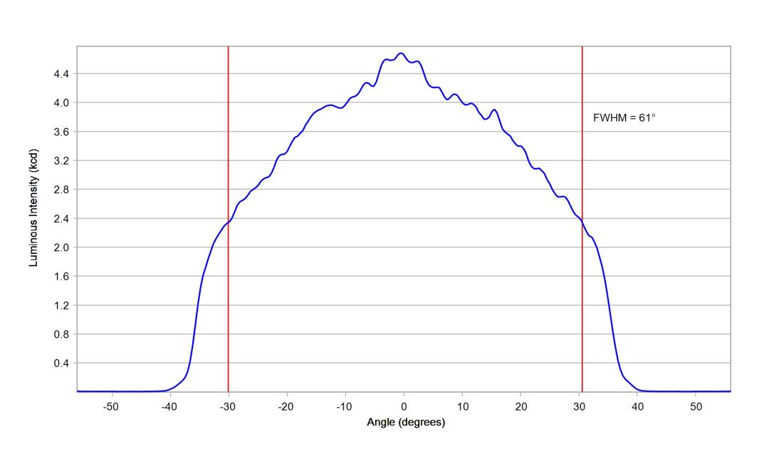optic-12927-BLK-Luminus_SFT-12R-WES-A-cross-section-image.jpg