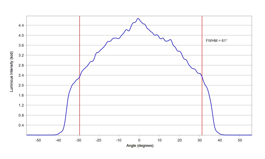 optic-12927-BLK-Luminus_SFT-12R-WES-F-cross-section-image.jpg