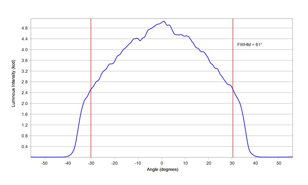 optic-12927-BLK-Luminus_SFT-25R-WES-A-cross-section-image.jpg