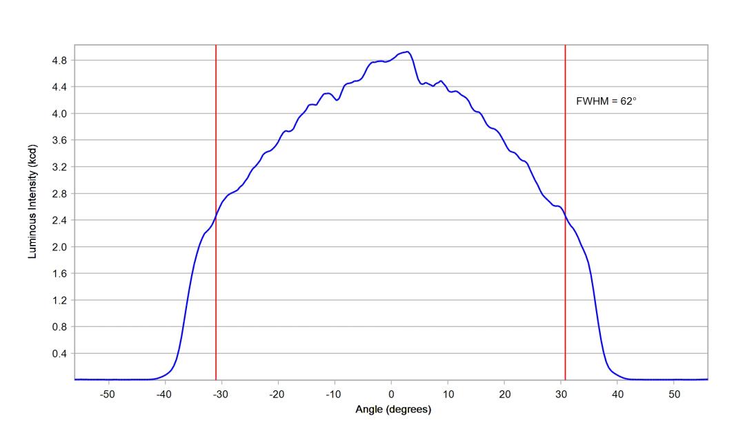 optic-12927-BLK-Luminus_SFT-25R-WES-F-cross-section-image.jpg