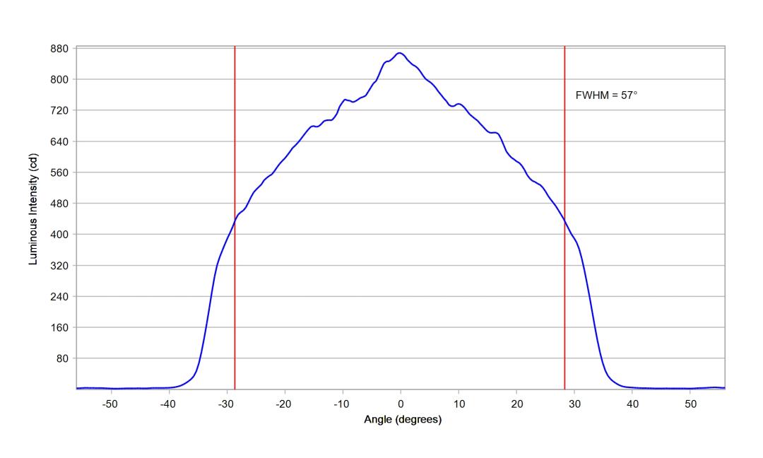 optic-12927-BLK-Luxeon-HL1Z-Blue-cross-section-image.jpg