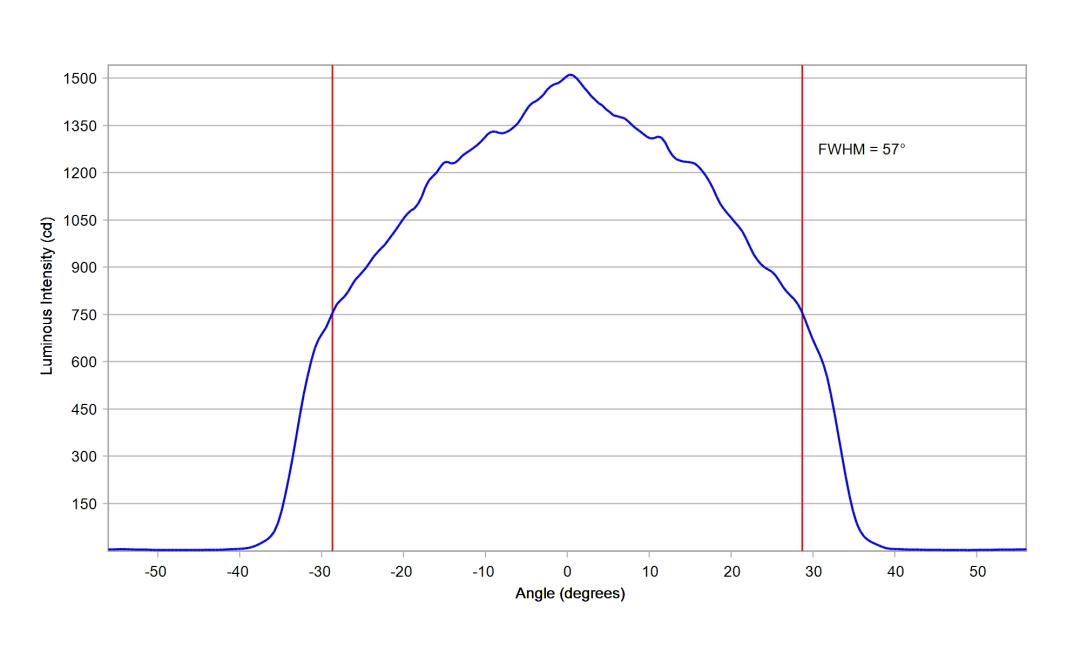 optic-12927-BLK-Luxeon-HL1Z-Fusion-3500K-cross-section-image.jpg