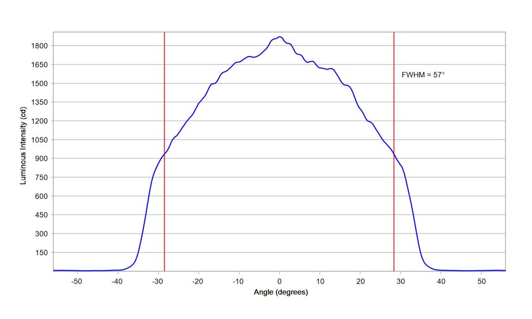 optic-12927-BLK-Luxeon-HL1Z-PC-Amber-cross-section-image.jpg