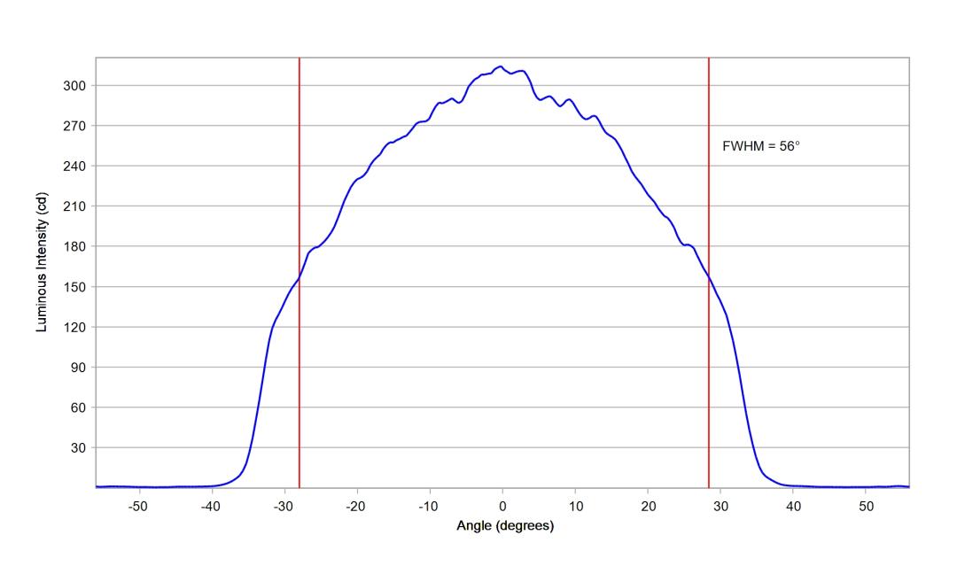 optic-12927-BLK-Luxeon-HL1Z-PCRed-cross-section-image.jpg