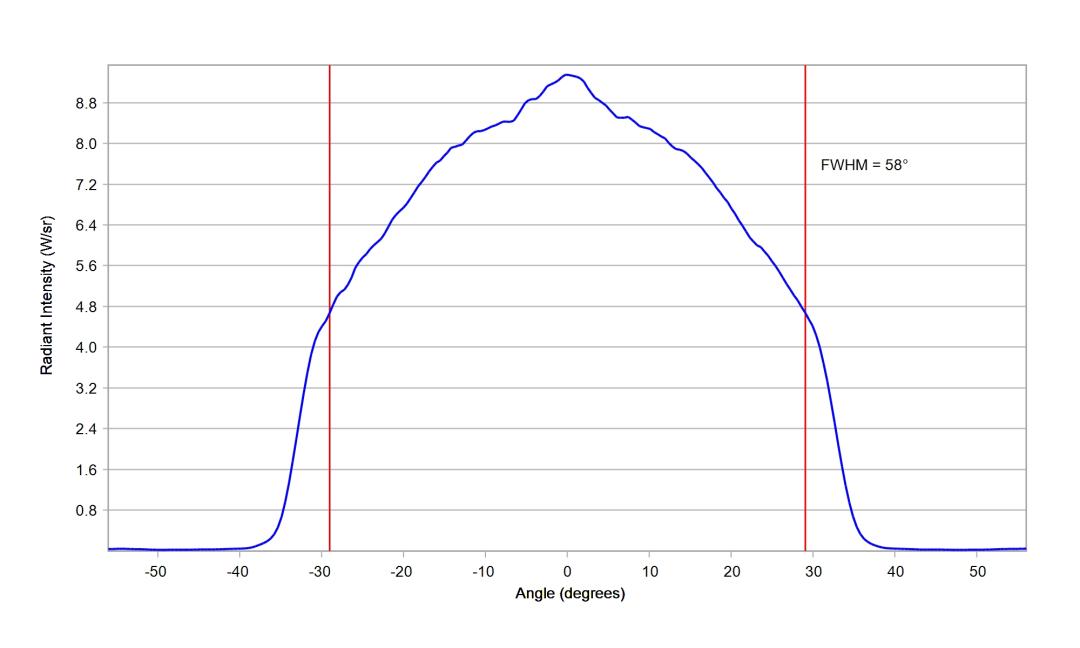 optic-12927-BLK-Luxeon-HL1Z-RoyalBlue-cross-section-image.jpg