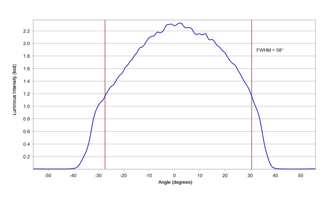 optic-12927-BLK-Nichia-NF2W757GR-V5-cross-section-image.jpg
