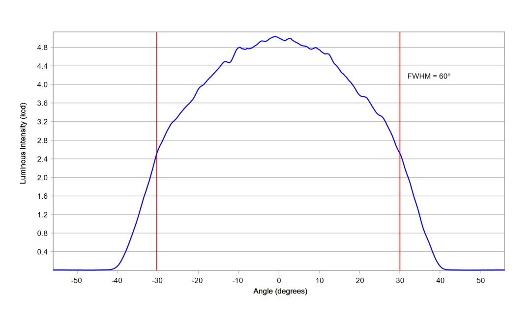 optic-12927-BLK-Nichia-NFMW486AM-V2-cross-section-image.jpg
