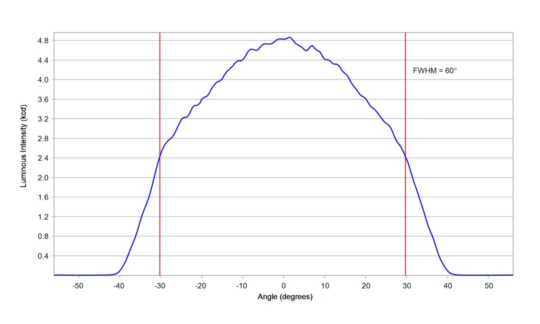 optic-12927-BLK-Nichia-NFMW488AR-V1-cross-section-image.jpg