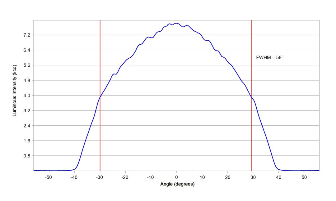 optic-12927-BLK-Nichia-NV4WB35AR-cross-section-image.jpg
