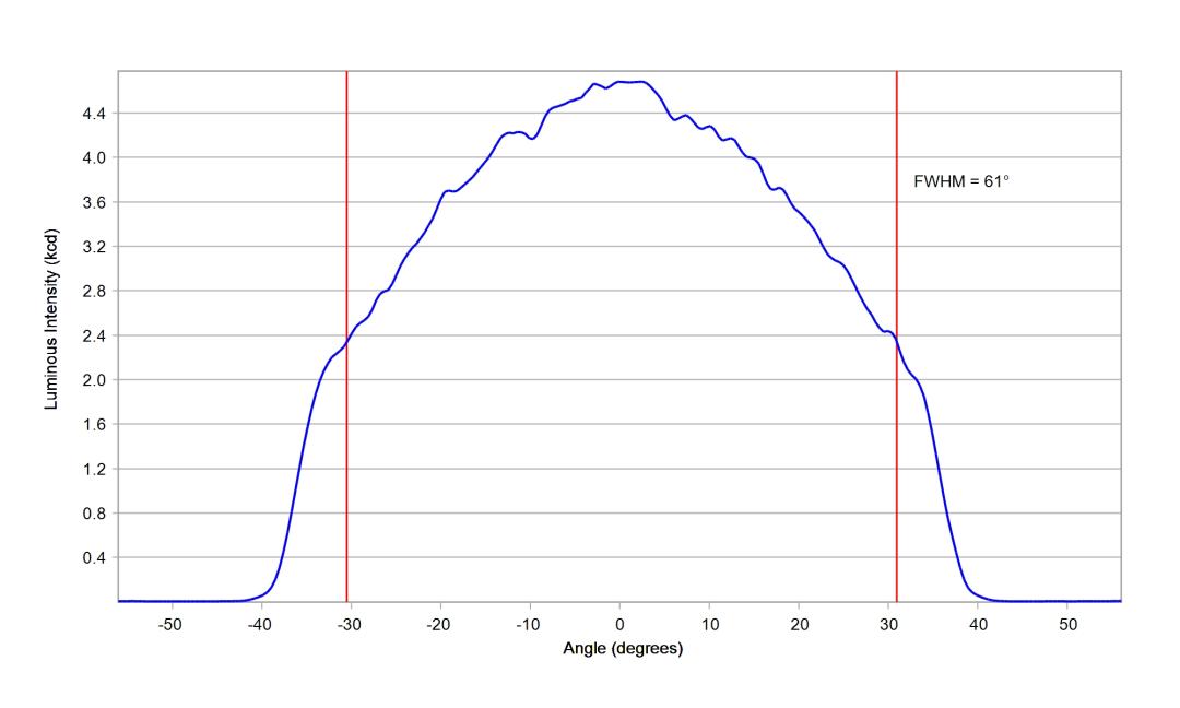optic-12927-BLK-Nichia-NVSW219GF-cross-section-image.jpg