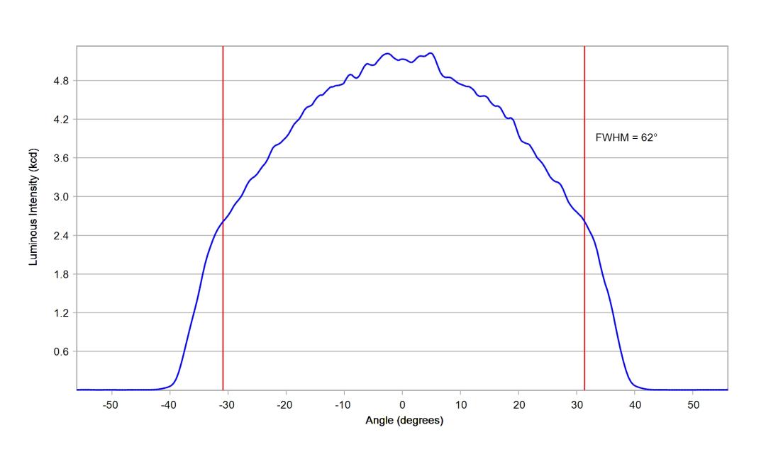 optic-12927-BLK-Nichia-NVSW719AC-cross-section-image.jpg