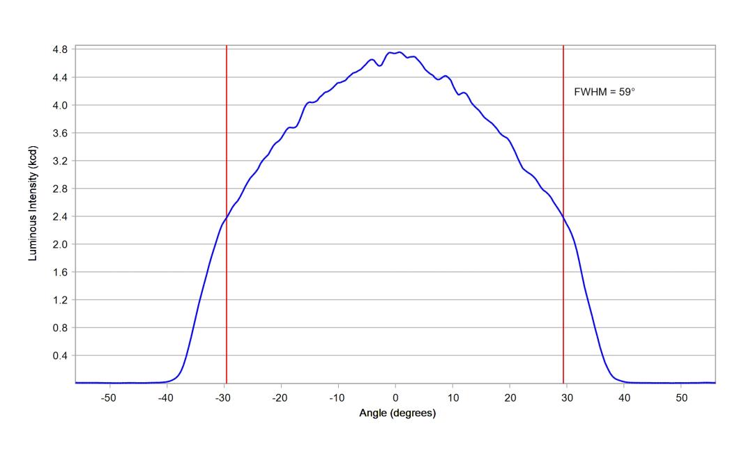 optic-12927-BLK-OSCONIQ_C3030-cross-section-image.jpg