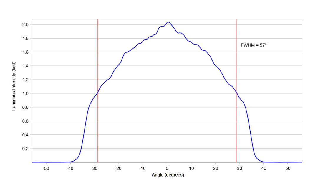 optic-12927-BLK-Oslon_Pure_1414-cross-section-image.jpg