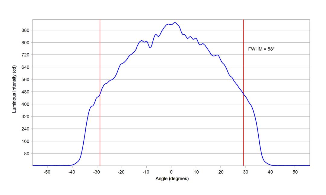 optic-12927-BLK-Oslon_Pure_1414_Blue-cross-section-image.jpg