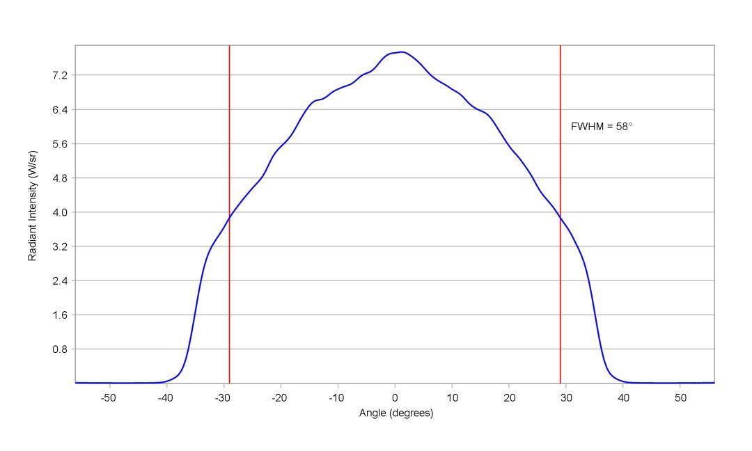 optic-12927-BLK-Oslon_Pure_1414_DeepBlue-cross-section-image.jpg