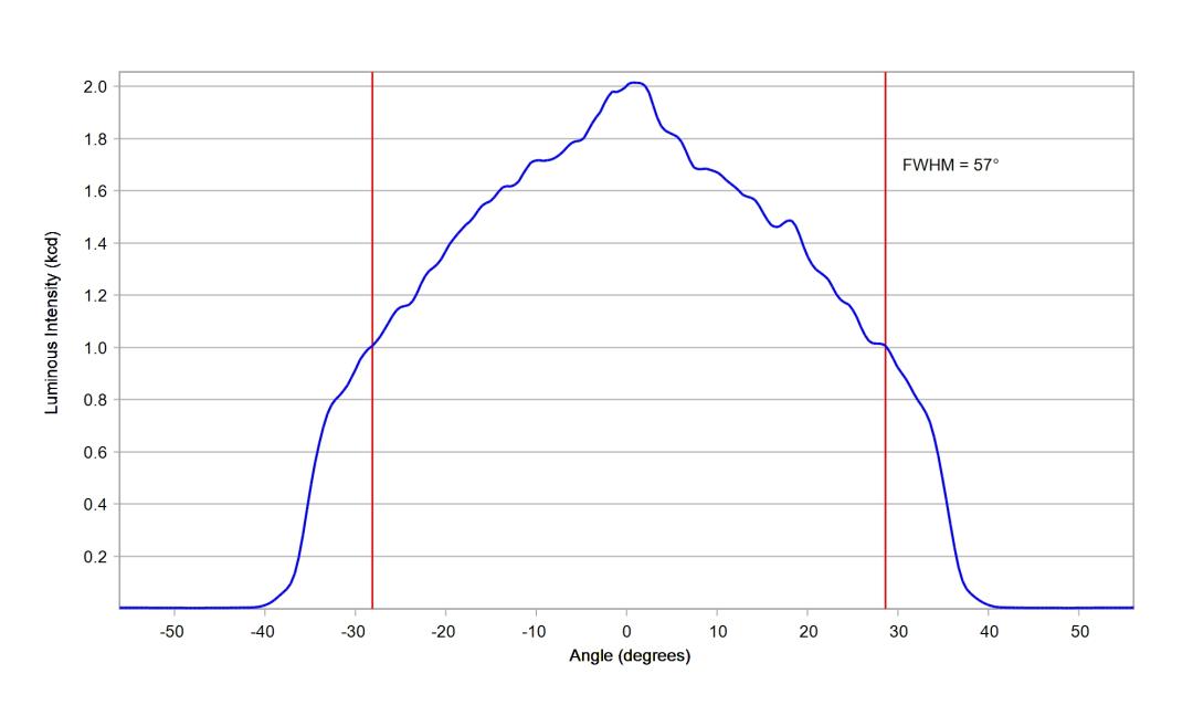 optic-12927-BLK-Oslon_Pure_1414_TrueGreen-cross-section-image.jpg