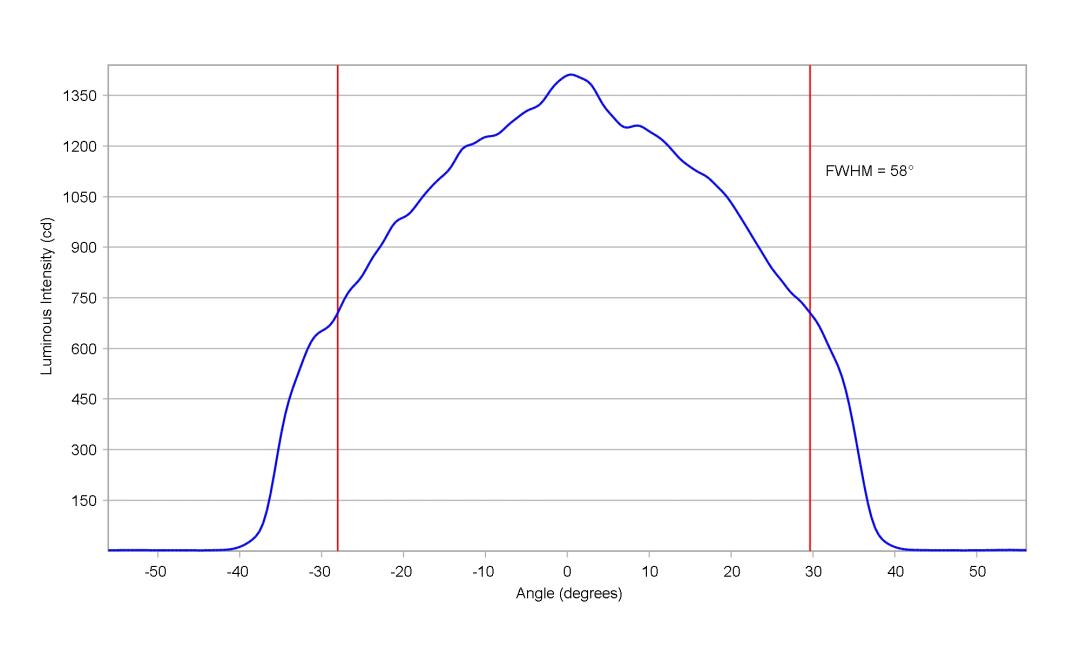 optic-12927-BLK-Oslon_Pure_1414_Yellow-cross-section-image.jpg