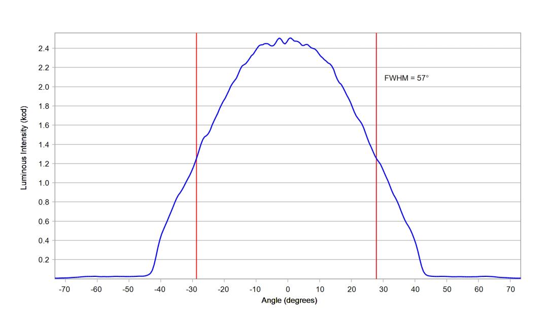 optic-12927-Cree_XD16-PW-cross-section-image.jpg