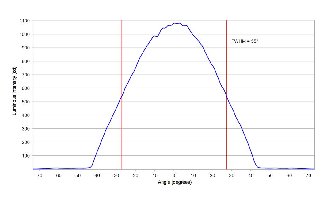 optic-12927-LUXEON_2835E_9V-cross-section-image.jpg