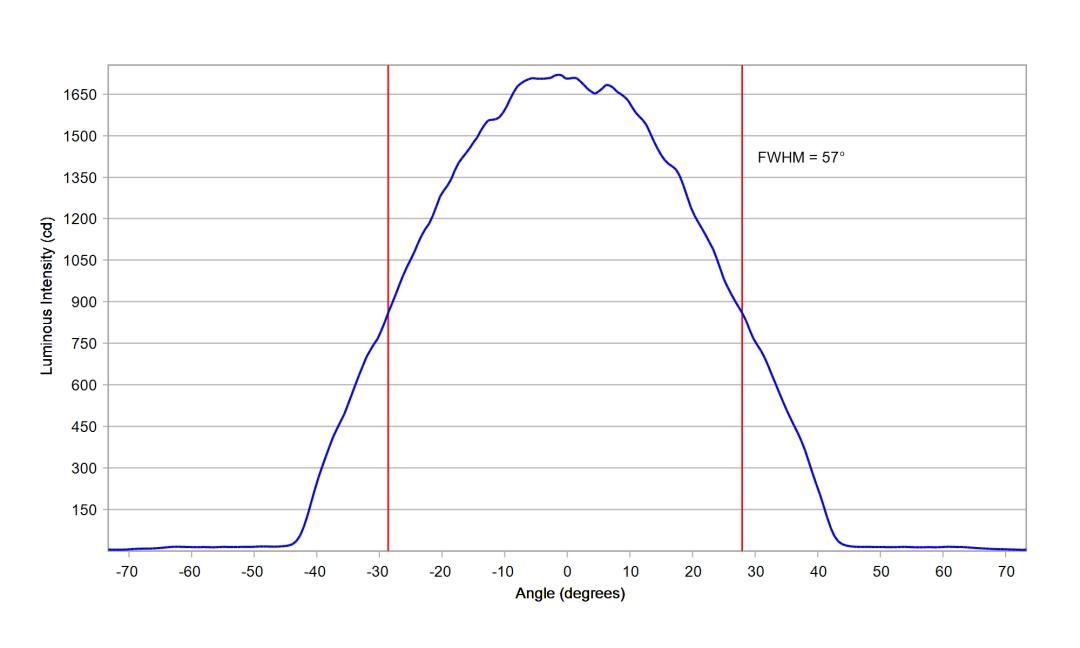 optic-12927-LUXEON_2835S_6V-cross-section-image.jpg