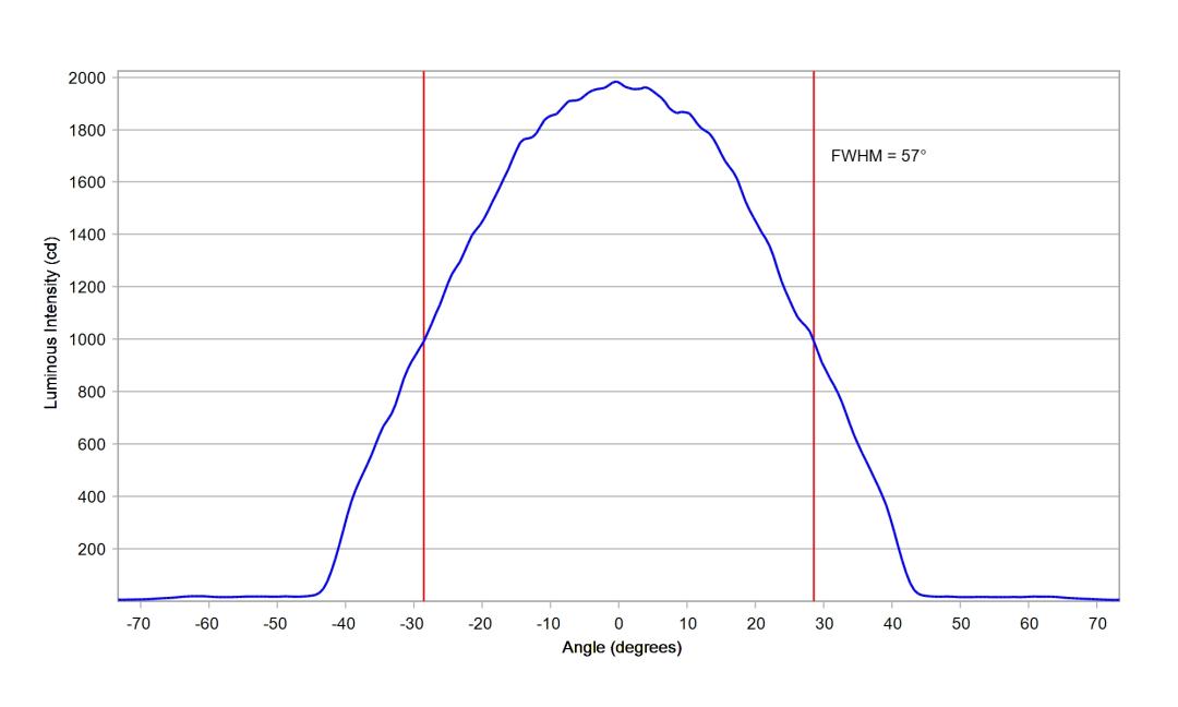 optic-12927-LUXEON_3030_2D_Plus_RD-cross-section-image.jpg