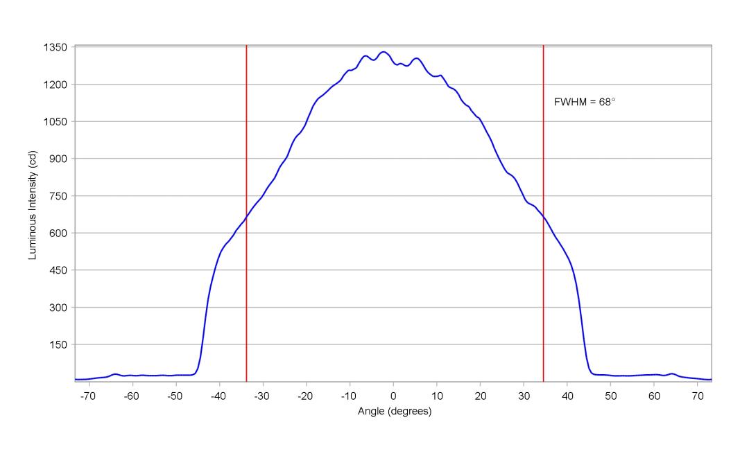 optic-12927-Luxeon_C_White-cross-section-image.jpg