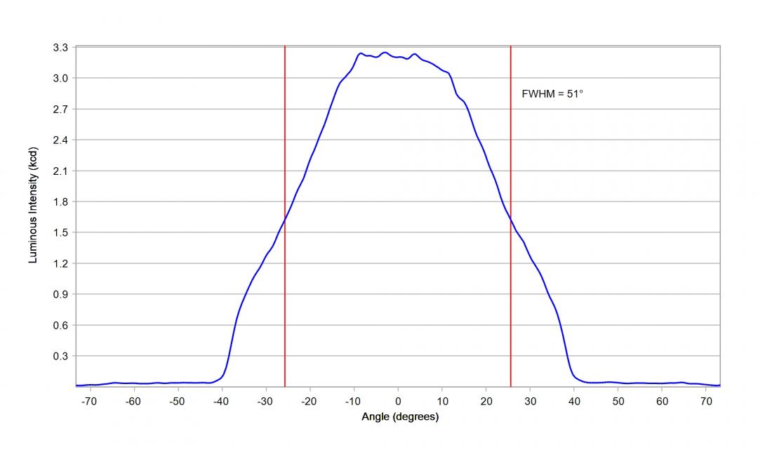 optic-12927-Oslon_Pure_1010_PC_Green-cross-section-image.jpg