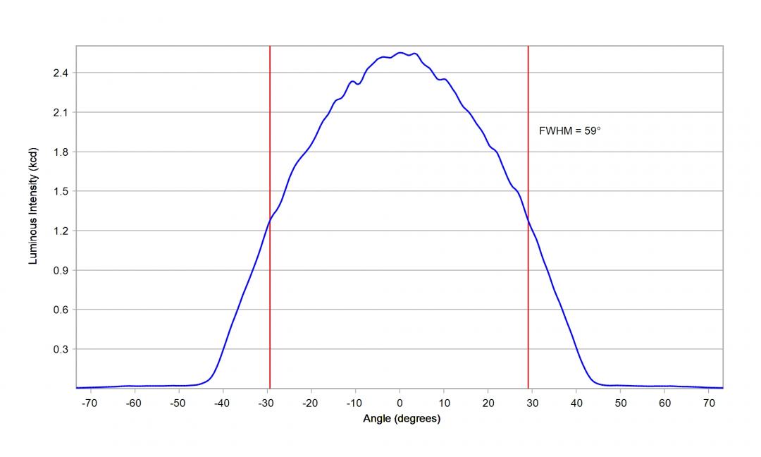 optic-12927-Osram_OSCONIQ_S_5050_GW_QP9LR32.PM-cross-section-image.jpg