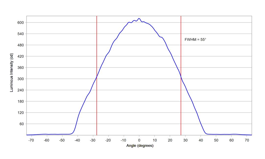 optic-12927-Seoul-STW8A2PD-G7-cross-section-image.jpg