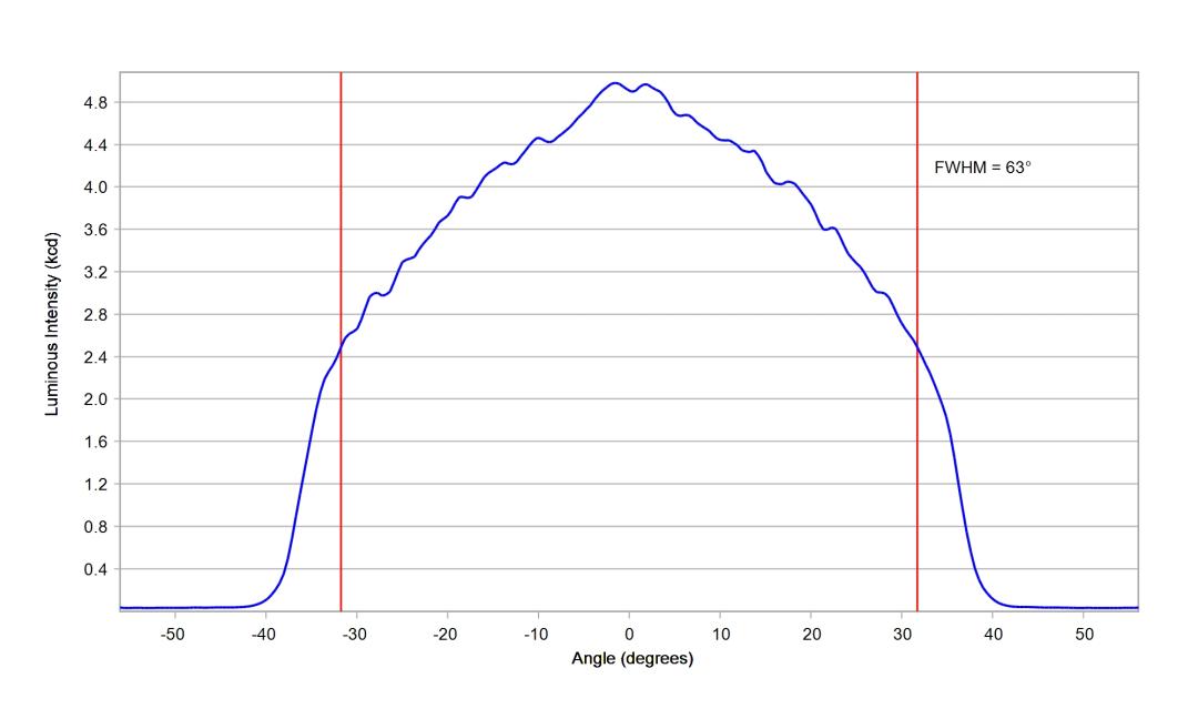 optic-12927-WHT-Cree-XP-G4-HI-cross-section-image.jpg