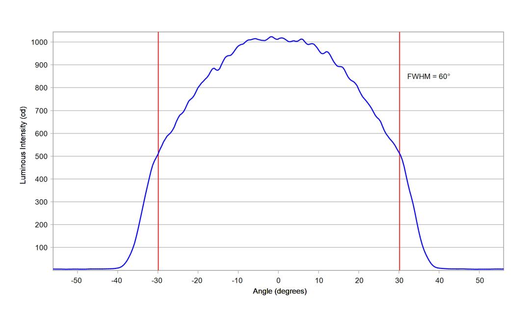 optic-12927-WHT-Cree_JE2835-3V-cross-section-image.jpg