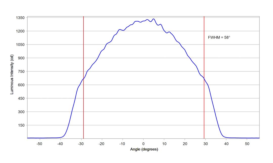 optic-12927-WHT-LUXEON_2835C_6V-cross-section-image.jpg