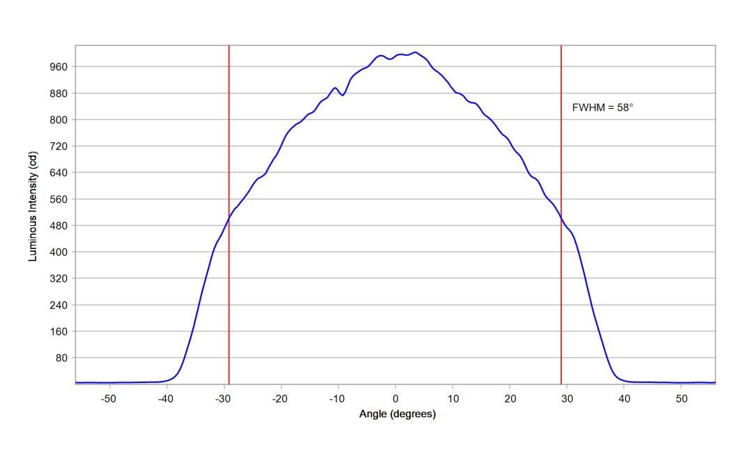 optic-12927-WHT-LUXEON_2835E_9V-cross-section-image.jpg