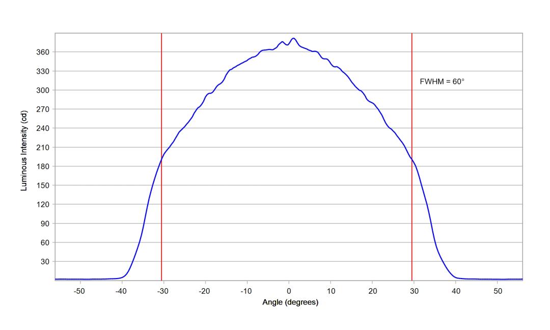 optic-12927-WHT-LUXEON_2835N_3V-cross-section-image.jpg