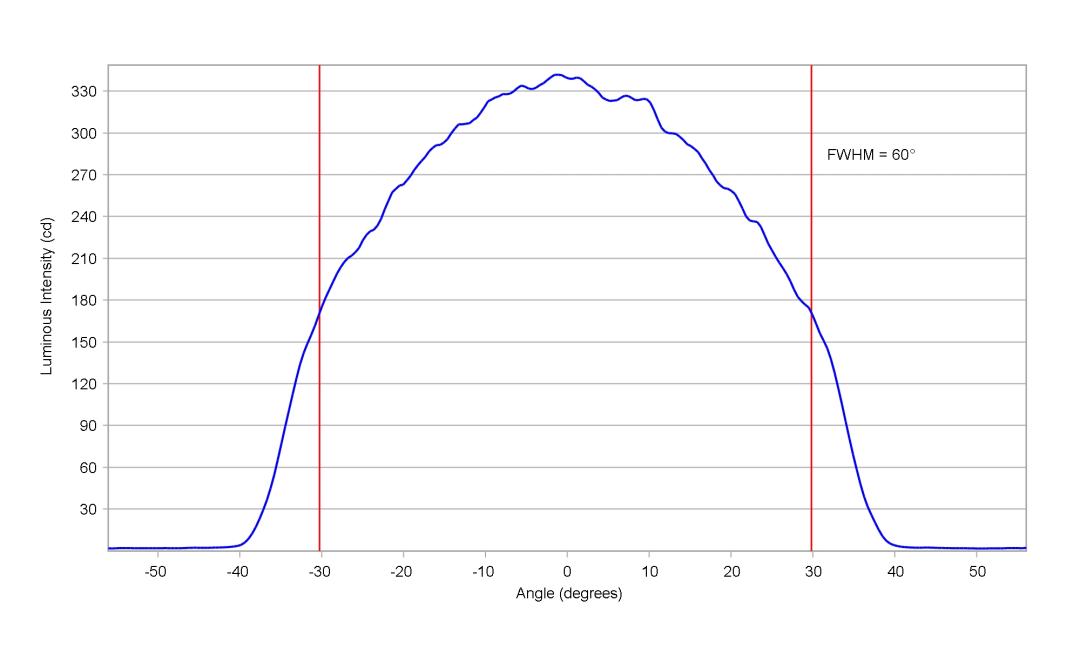 optic-12927-WHT-LUXEON_2835S_3V-cross-section-image.jpg