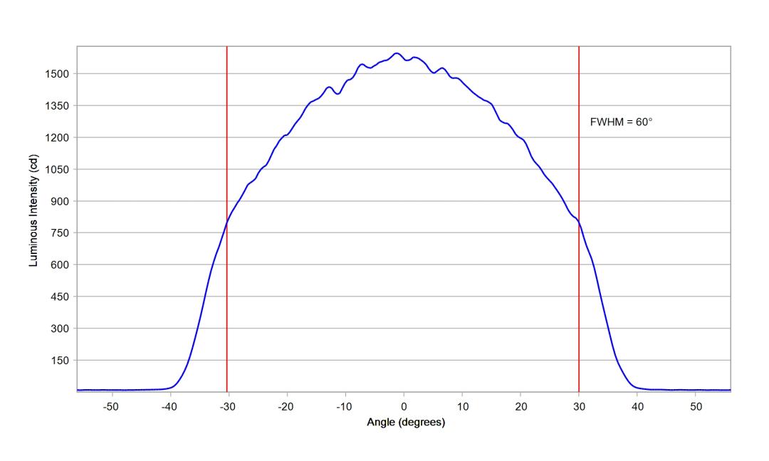 optic-12927-WHT-LUXEON_2835S_6V-cross-section-image.jpg