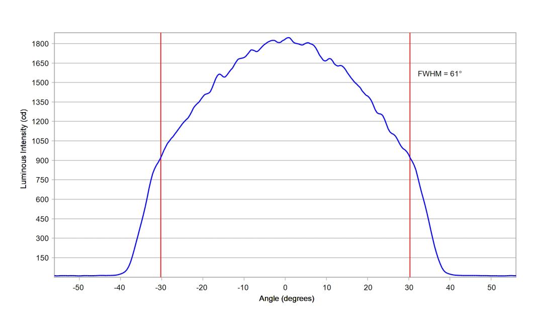 optic-12927-WHT-LUXEON_3030-2D_Plus_RD-cross-section-image.jpg