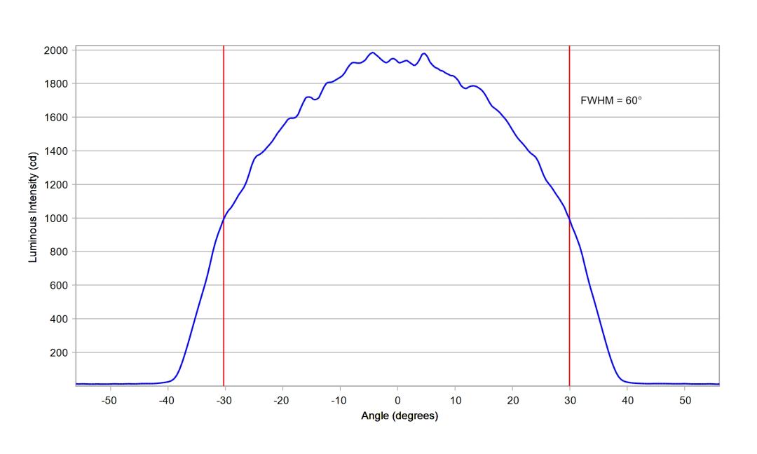 optic-12927-WHT-LUXEON_3030-2D_Plus_SQ-cross-section-image.jpg