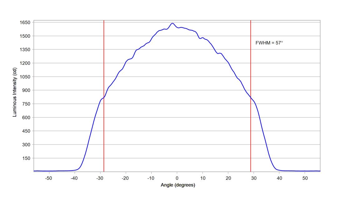 optic-12927-WHT-LUXEON_3030-2D_Square-cross-section-image.jpg