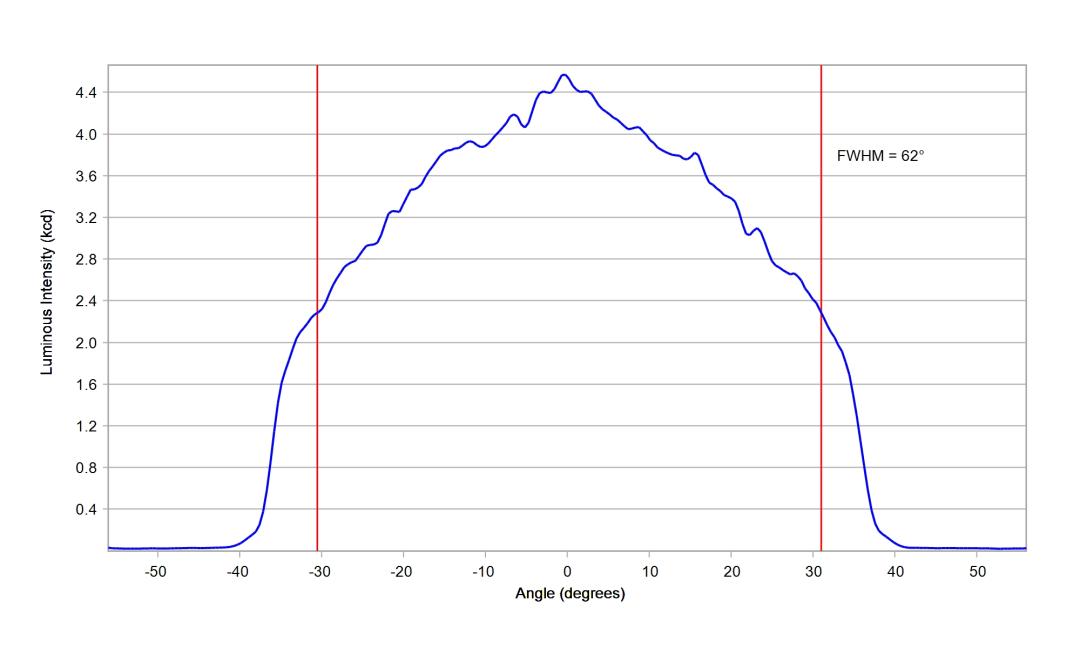optic-12927-WHT-Luminus_SFT-12R-WES-F-cross-section-image.jpg