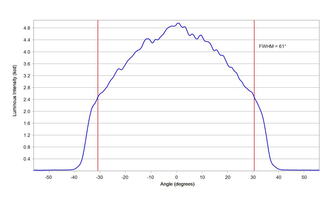 optic-12927-WHT-Luminus_SFT-25R-WES-A-cross-section-image.jpg
