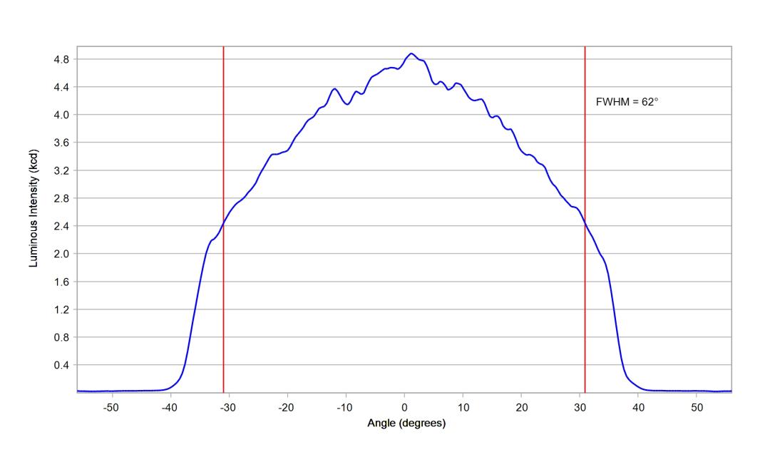 optic-12927-WHT-Luminus_SFT-25R-WES-F-cross-section-image.jpg