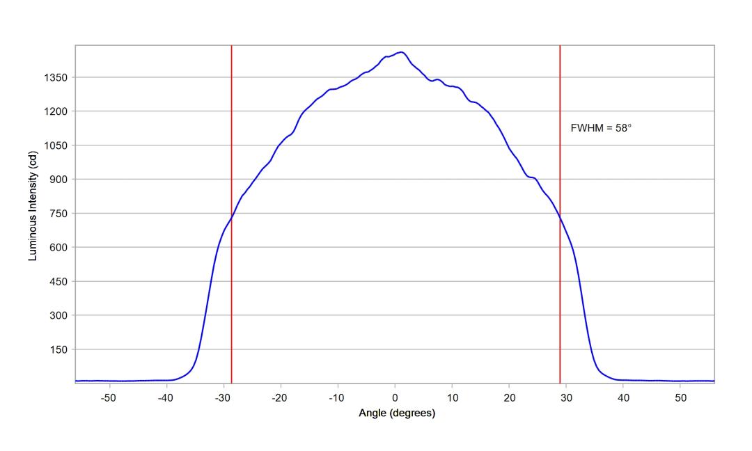 optic-12927-WHT-Luxeon-HL1Z-Fusion-3500K-cross-section-image.jpg