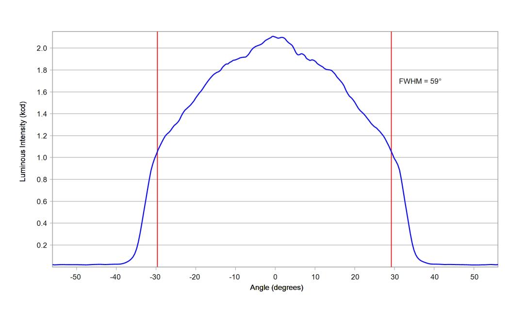 optic-12927-WHT-Luxeon-HL1Z-Green-cross-section-image.jpg