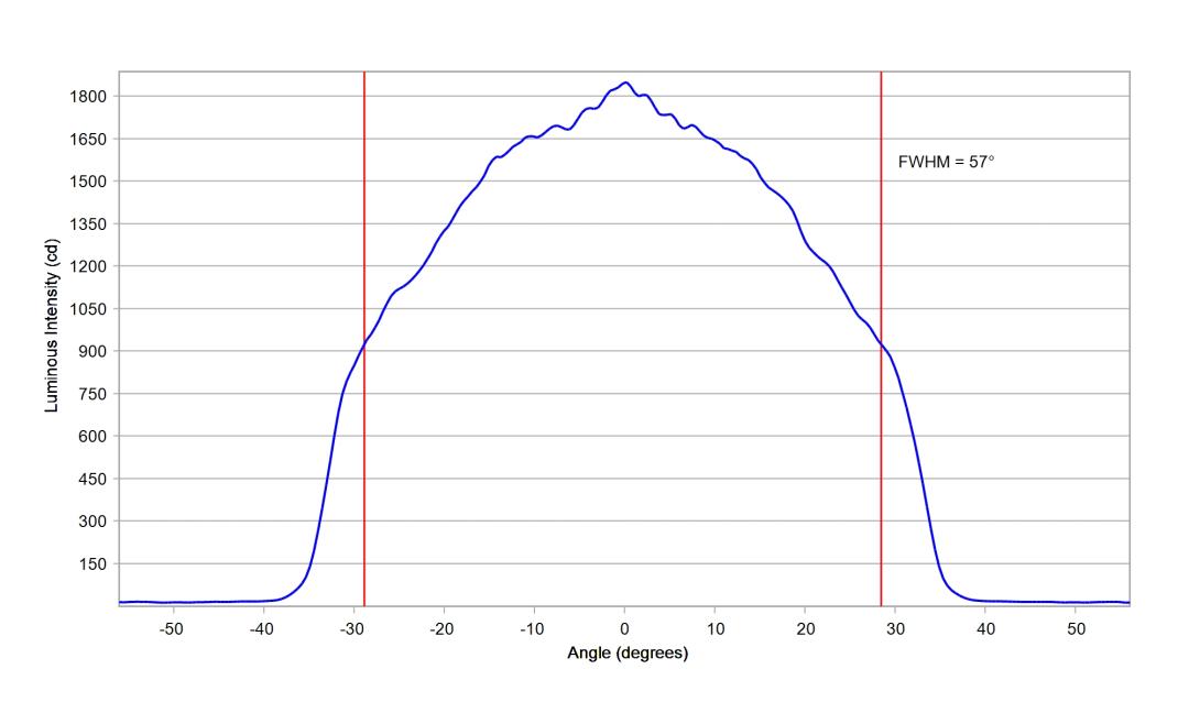 optic-12927-WHT-Luxeon-HL1Z-PC-Amber-cross-section-image.jpg