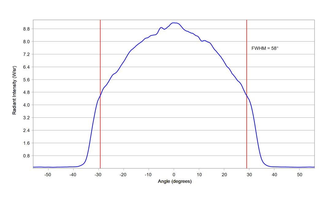 optic-12927-WHT-Luxeon-HL1Z-RoyalBlue-cross-section-image.jpg