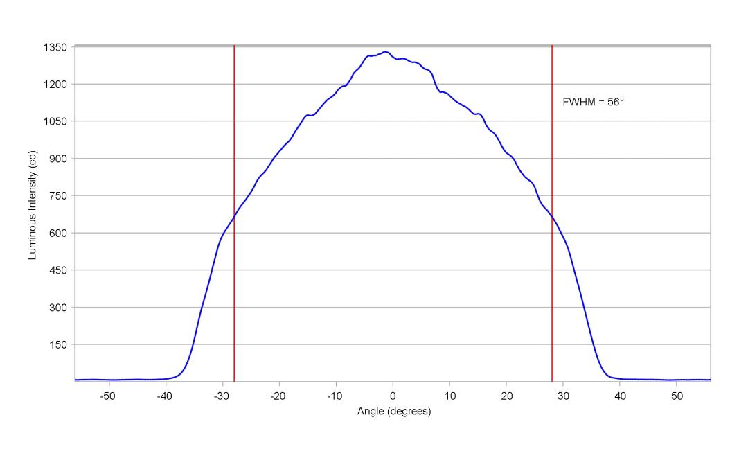 optic-12927-WHT-Luxeon_3030-cross-section-image.jpg