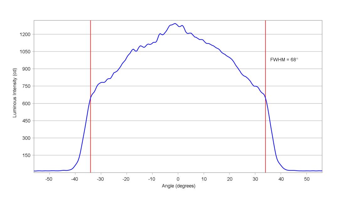optic-12927-WHT-Luxeon_C_White-cross-section-image.jpg
